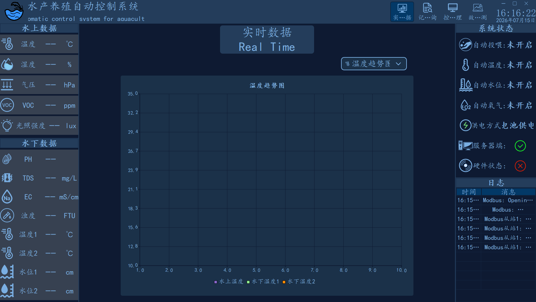水产养殖自动控制系统实时数据界面